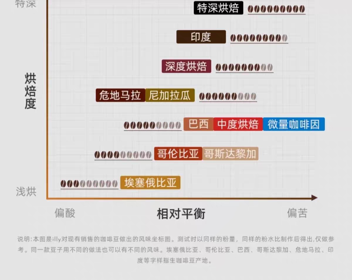 illy主图+详情页