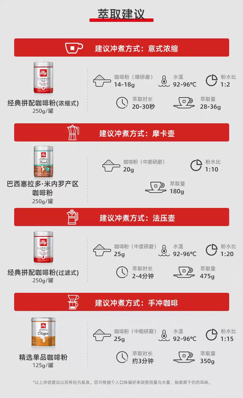 illy主图+详情页