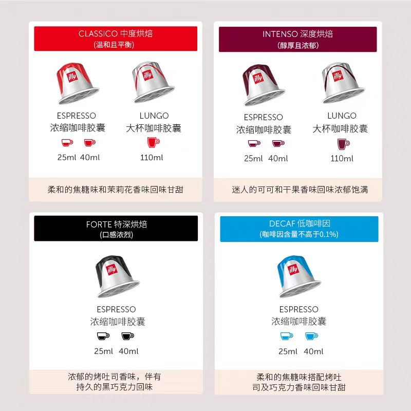 illy主图+详情页