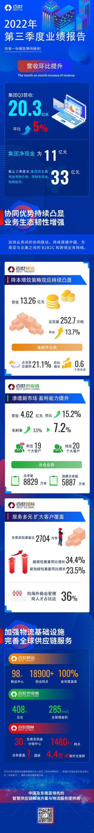 百世兔年海报＋财报